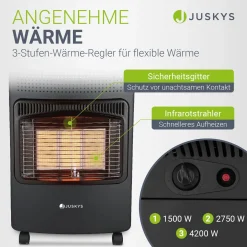 Gasheizer für Innenräume