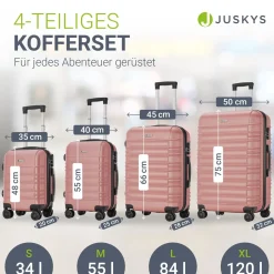 Hartschalen Kofferset Rom
