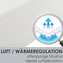Kaltschaummatratze Härtegrad 3