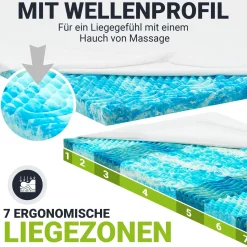 Orthopädischer Matratzentopper aus Memoryschaum