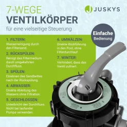 Sandfilteranlage für Pools bis 47m³