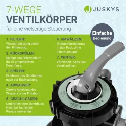 Sandfilteranlage für Pools bis 47m³